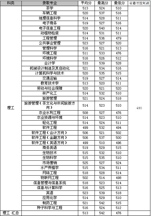 名單