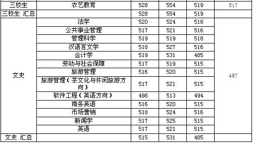 名單