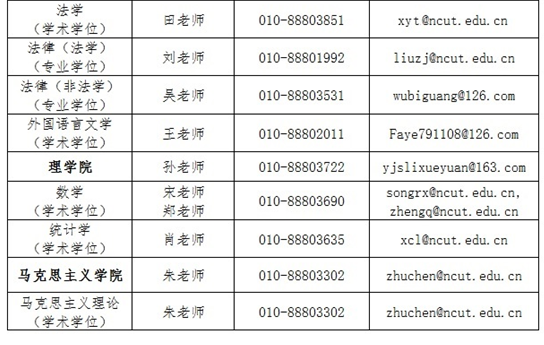 名單