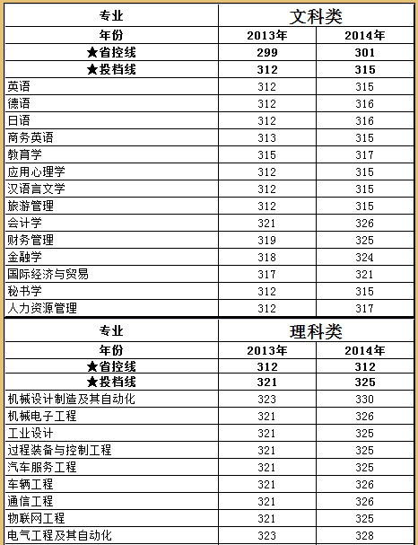名單
