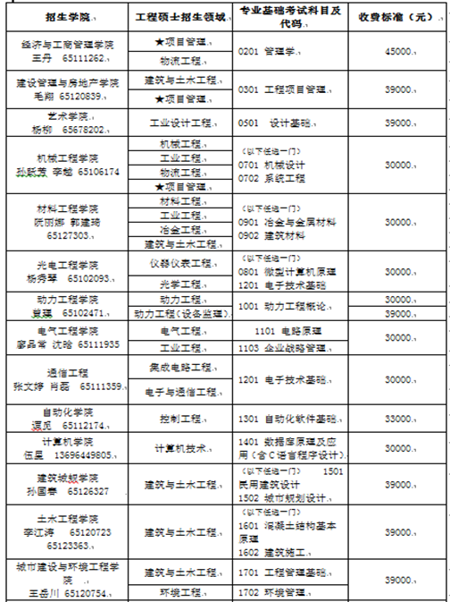 名字