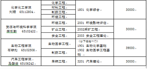 名字