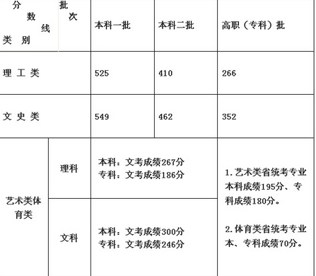 名單