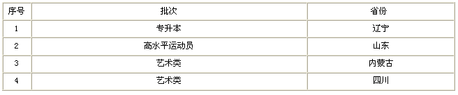 名字