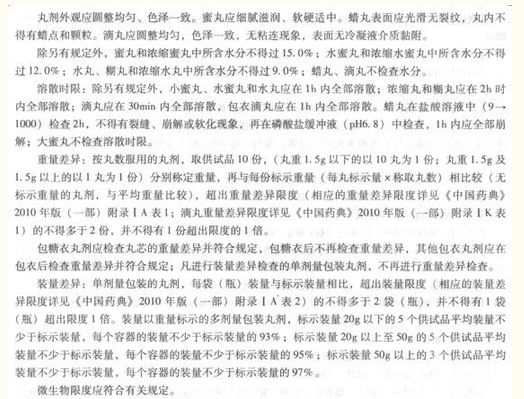 名單