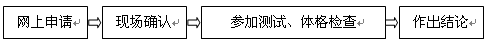 名單