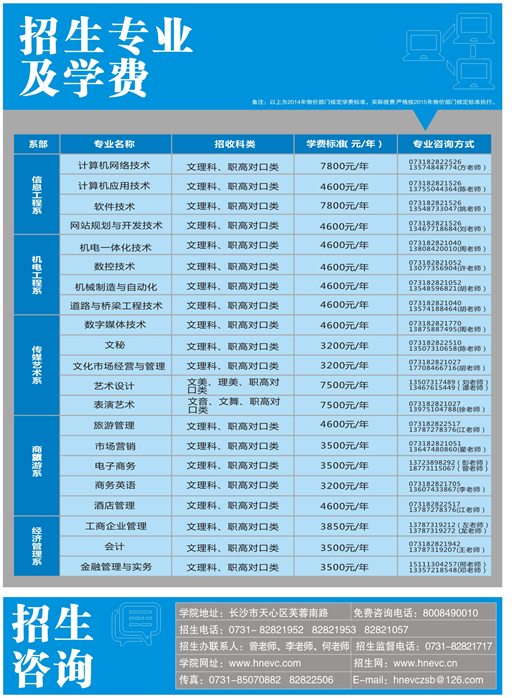 名單