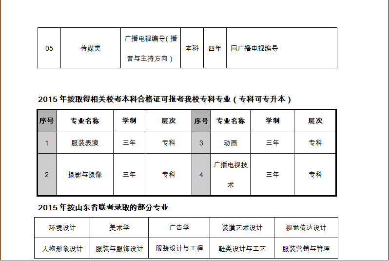 名字
