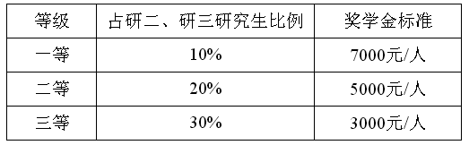 名字