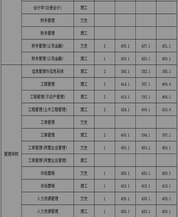 名單