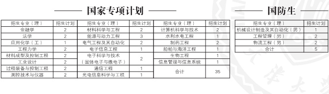 名字