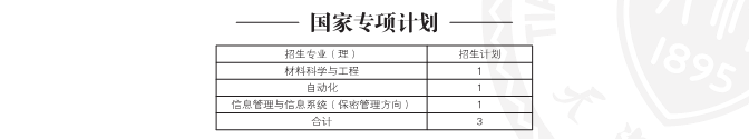 名字