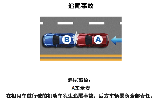 名字