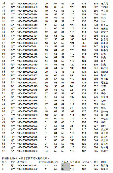 名字