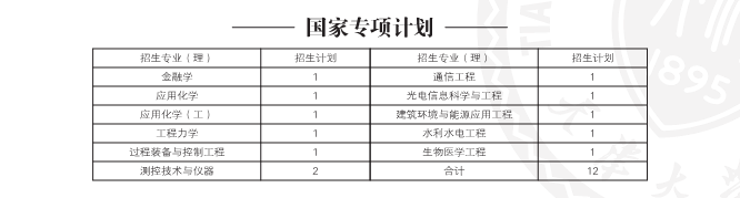 名字