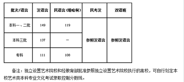 名單