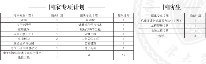 名字