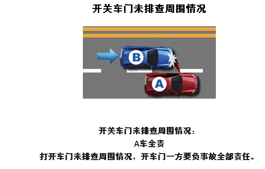 名字