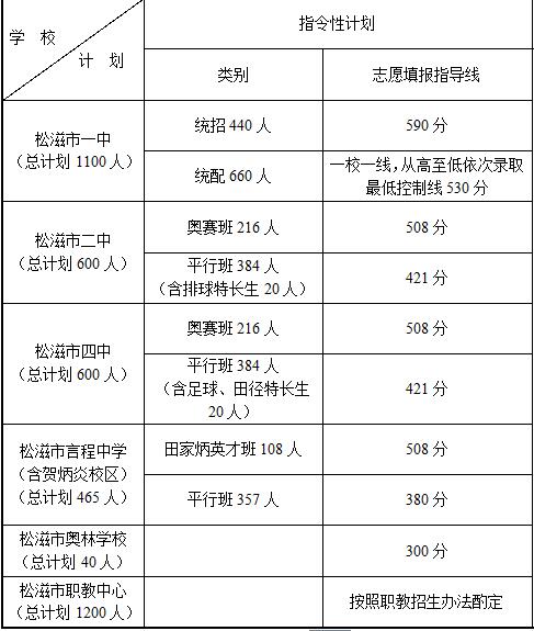 名單