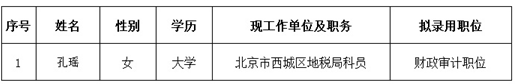名字