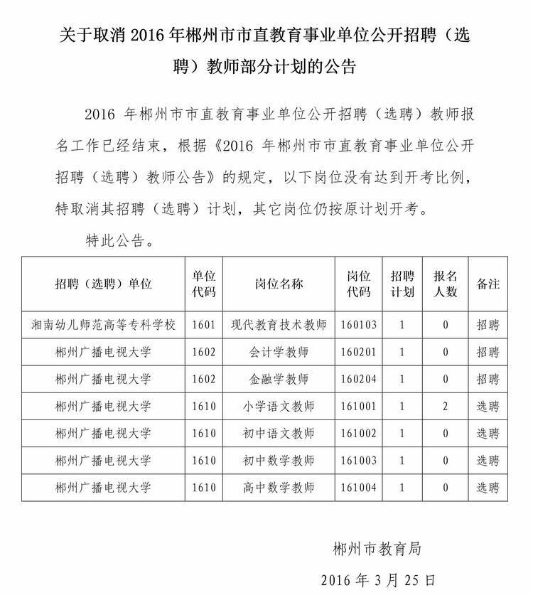 名單
