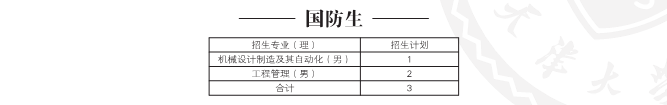 名字