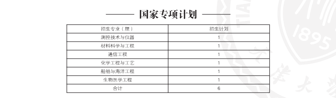 名字