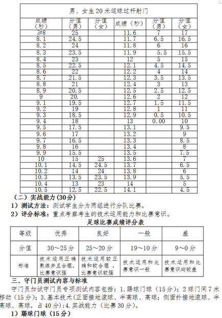 名單