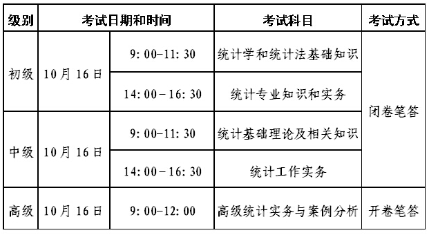 名字