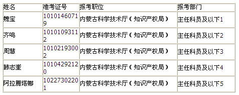 名字