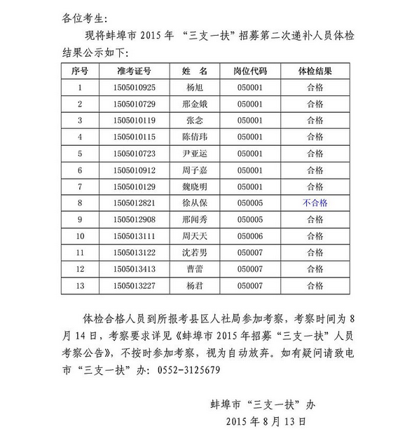 名單