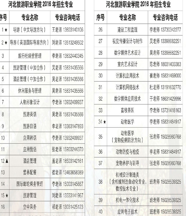 名單