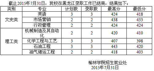 名單