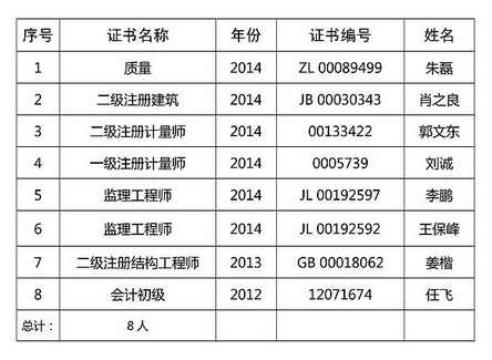 名單