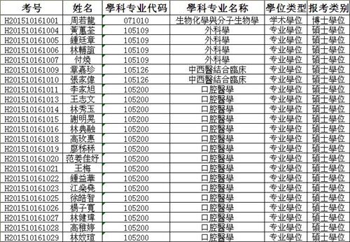 名單