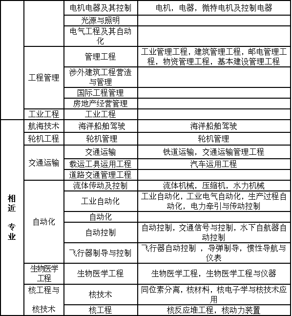 名字