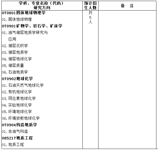 名單