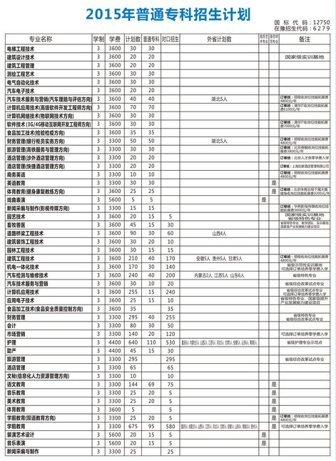 名單