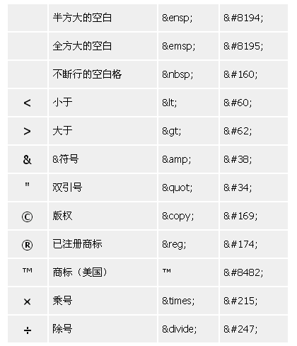 名單