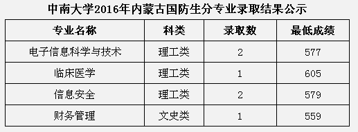 名單