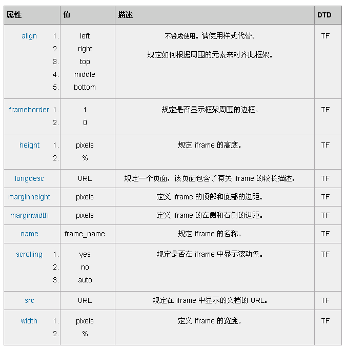 名單