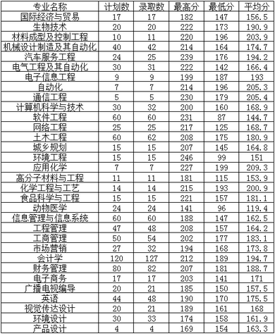 名單