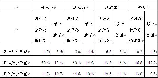 名單