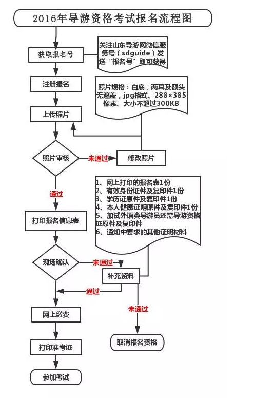 名字