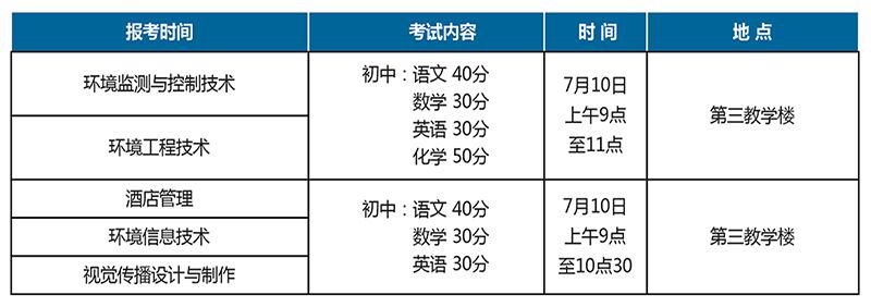 名單