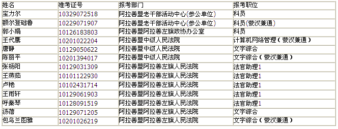 名字