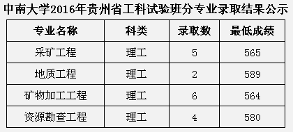 名單