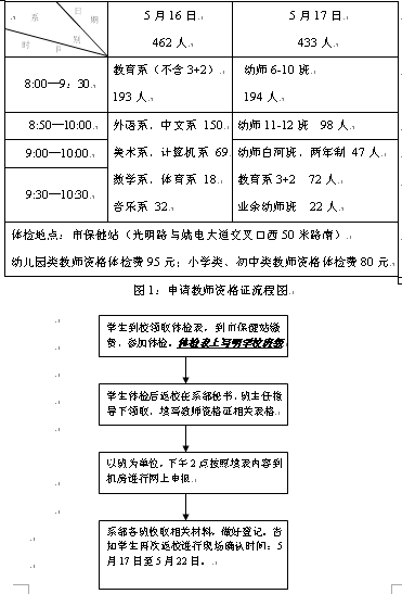 名單