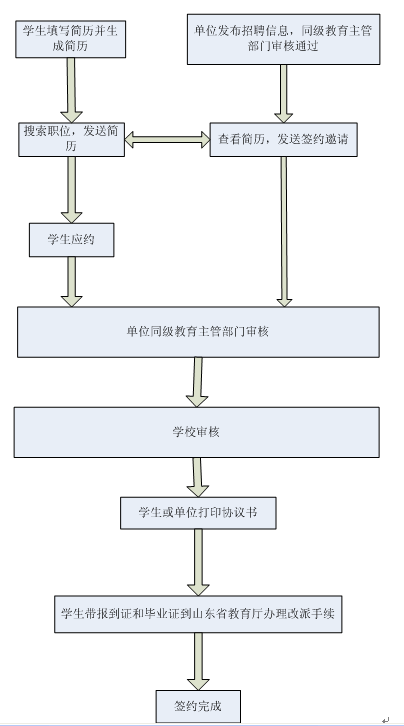 名字