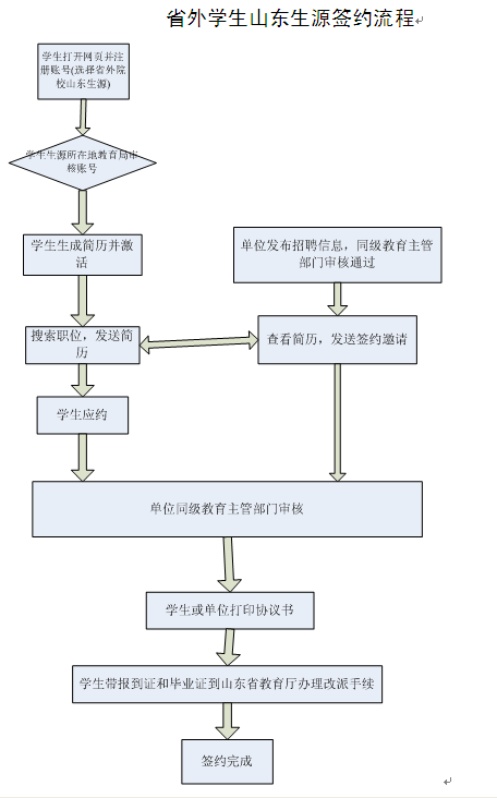 名字